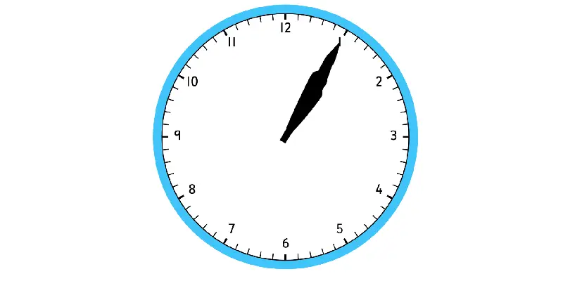 Overlapping clock hands @ 13:05
